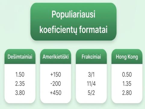 populiariausios-koeficientu-formos